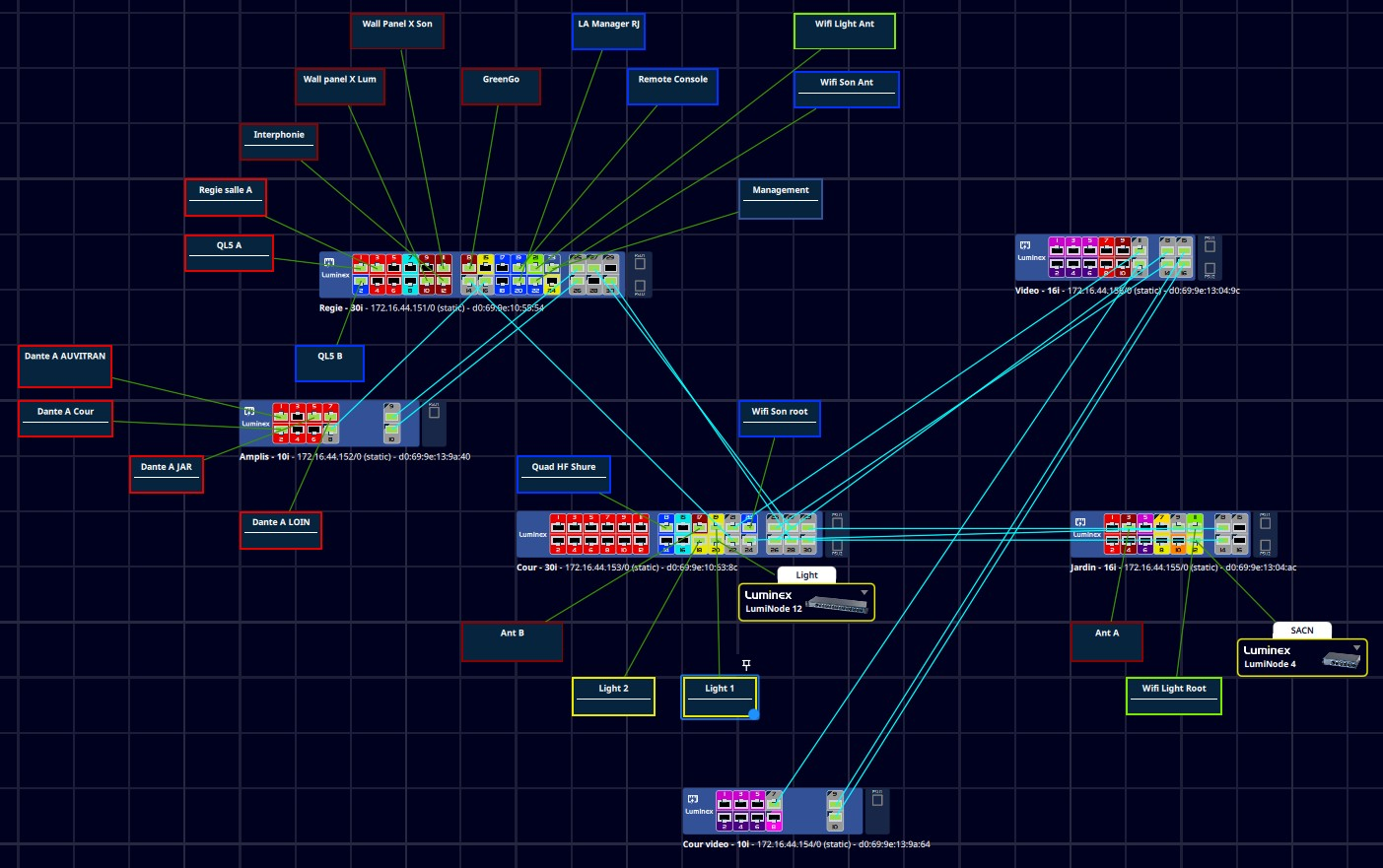 Schéma d'architecture réseau Luminex – switches, VLAN, flux audio Dante, vidéo, lumière et contrôle (Théâtre La Fleuriaye).